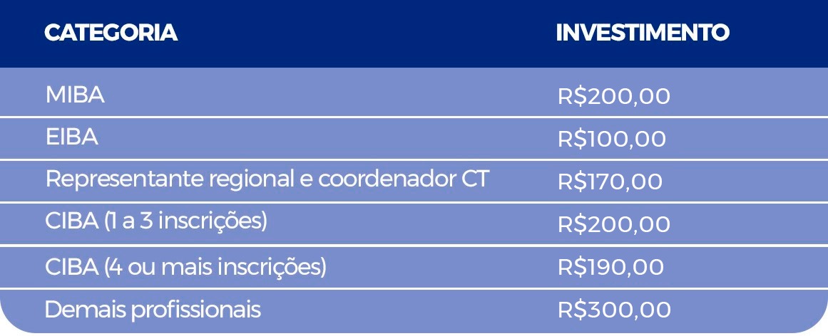 Tabela de preço